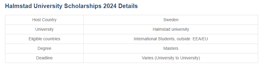 Halmstad University Scholarships